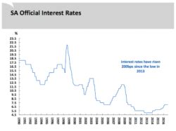 interest rate announcement today south africa